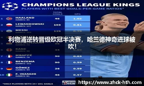 利物浦逆转晋级欧冠半决赛，哈兰德神奇进球被吹！