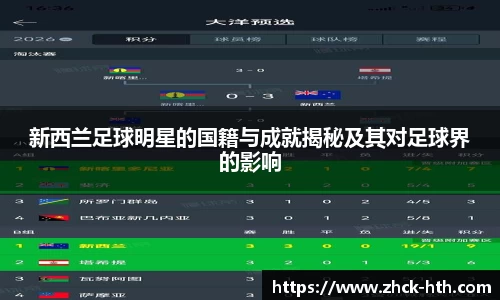 新西兰足球明星的国籍与成就揭秘及其对足球界的影响